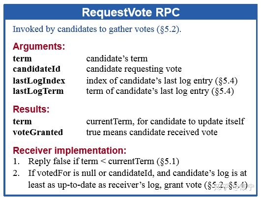 RequestVote RPC