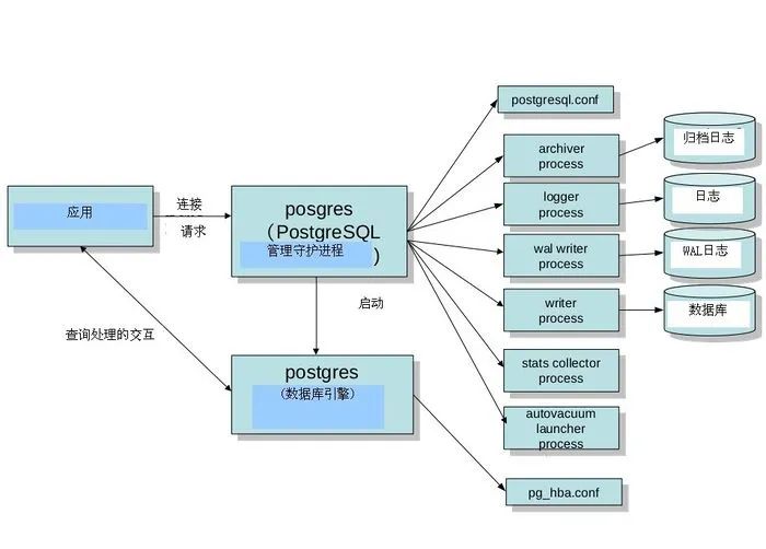 PostgreSQL Iawen s Blog 