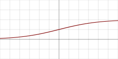 sigmoid